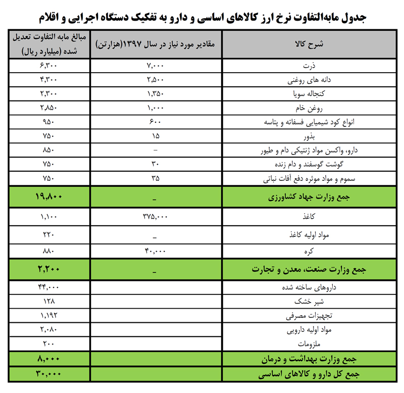 اختصاص ...